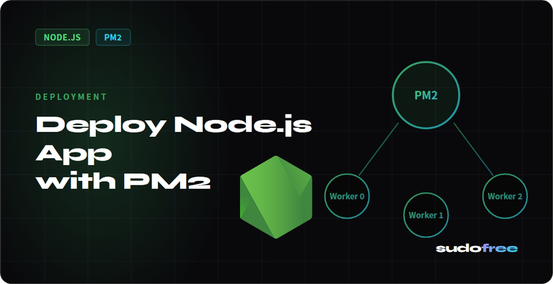 Deploy Node.js App with PM2