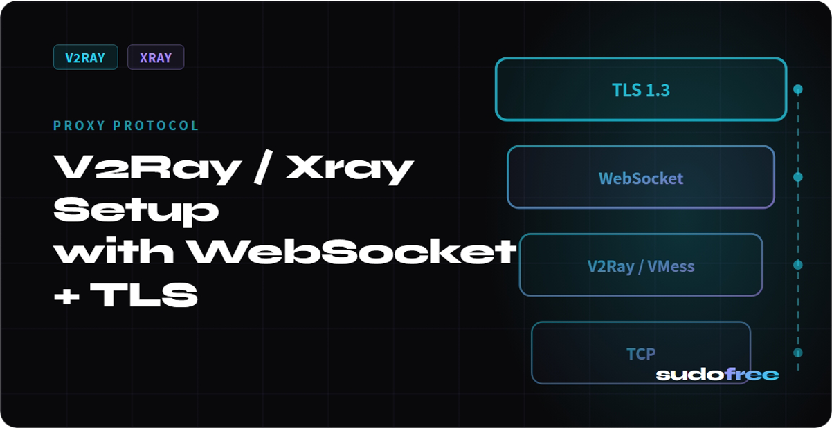 V2Ray/Xray Setup with WebSocket + TLS