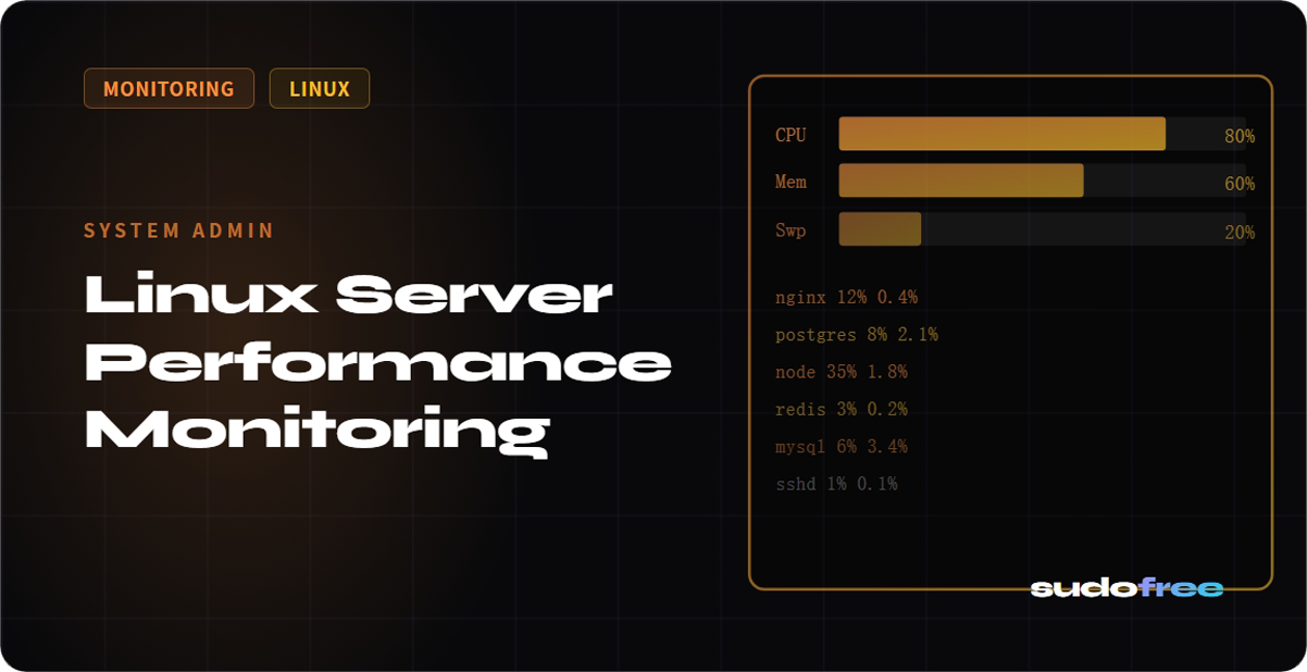 Linux Server Performance Monitoring