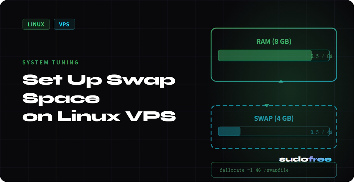 Set Up Swap Space on Linux VPS