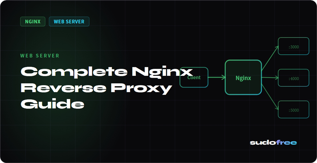 Complete Nginx Reverse Proxy Guide